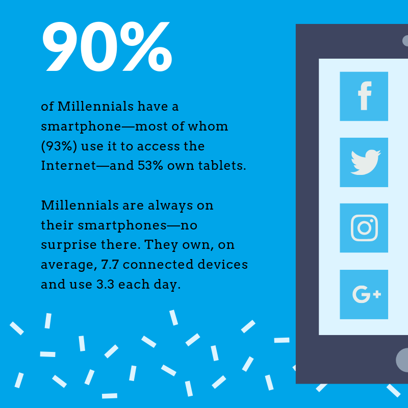 millennials stats that have a smartphone