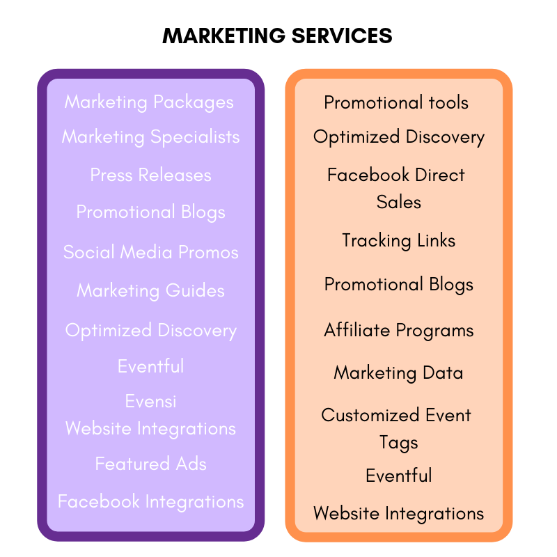 Purplepass vs Eventbrite marketing services