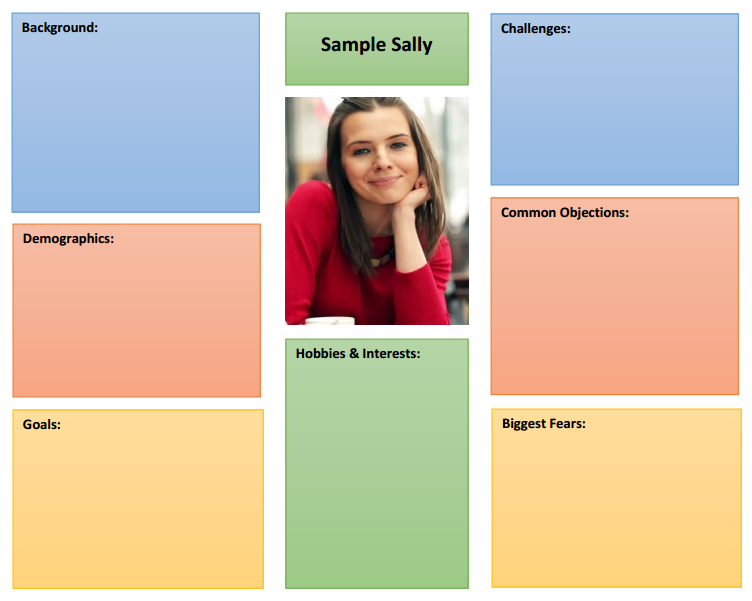 a buyer persona template and a woman with the chin in the palm of the hand at the center