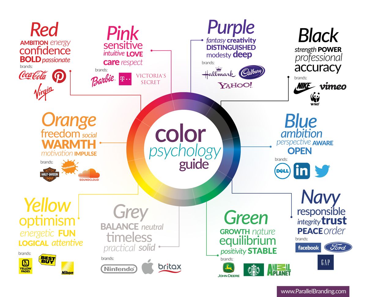 color psychology guide for creating the logo