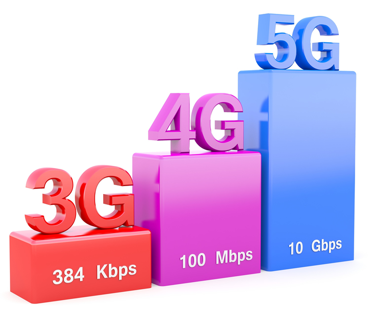 wireless network speed evolution: 3g, 4g, 5g