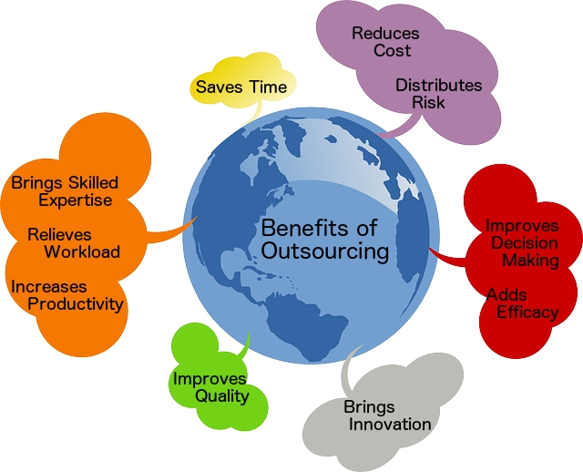 benefits of outsourcing