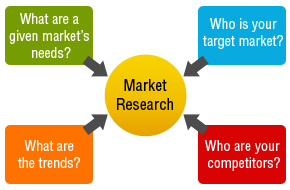 survey software market research