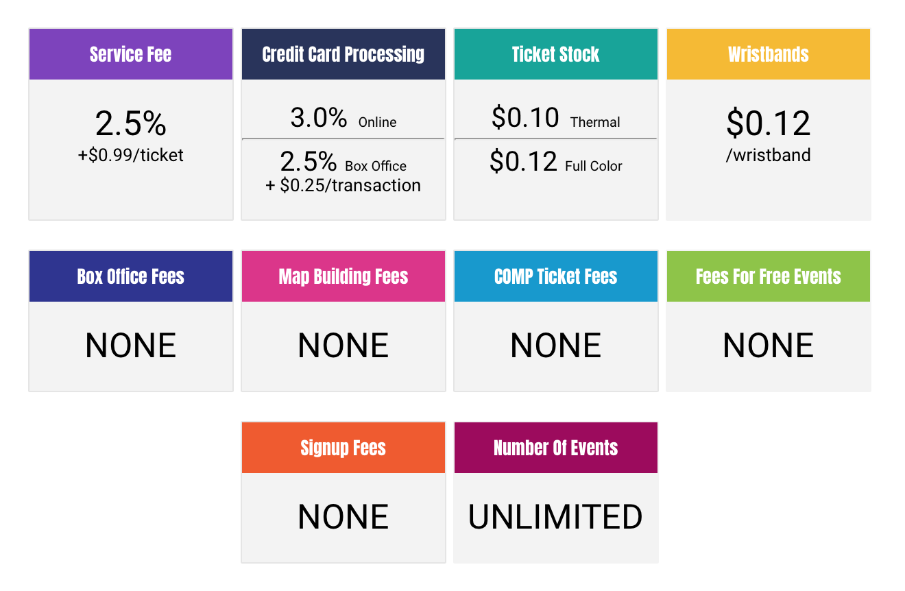 purplepass pricing and payment options example