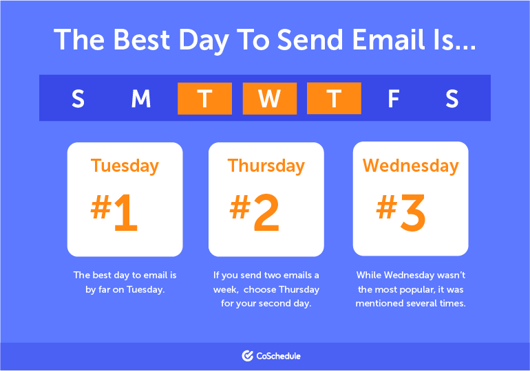 infographic about best day to send email newsletter