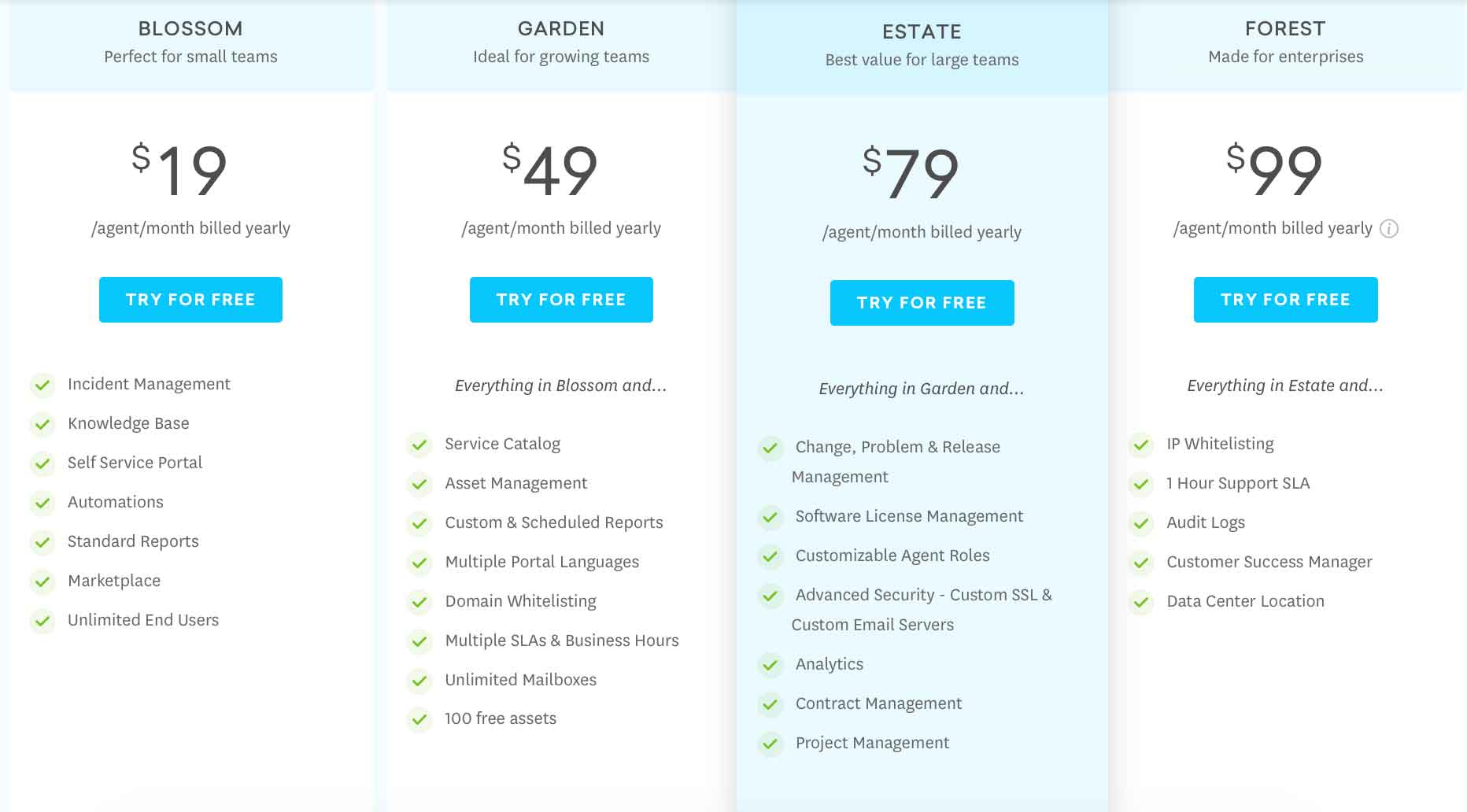 Fresh Service pricing plans