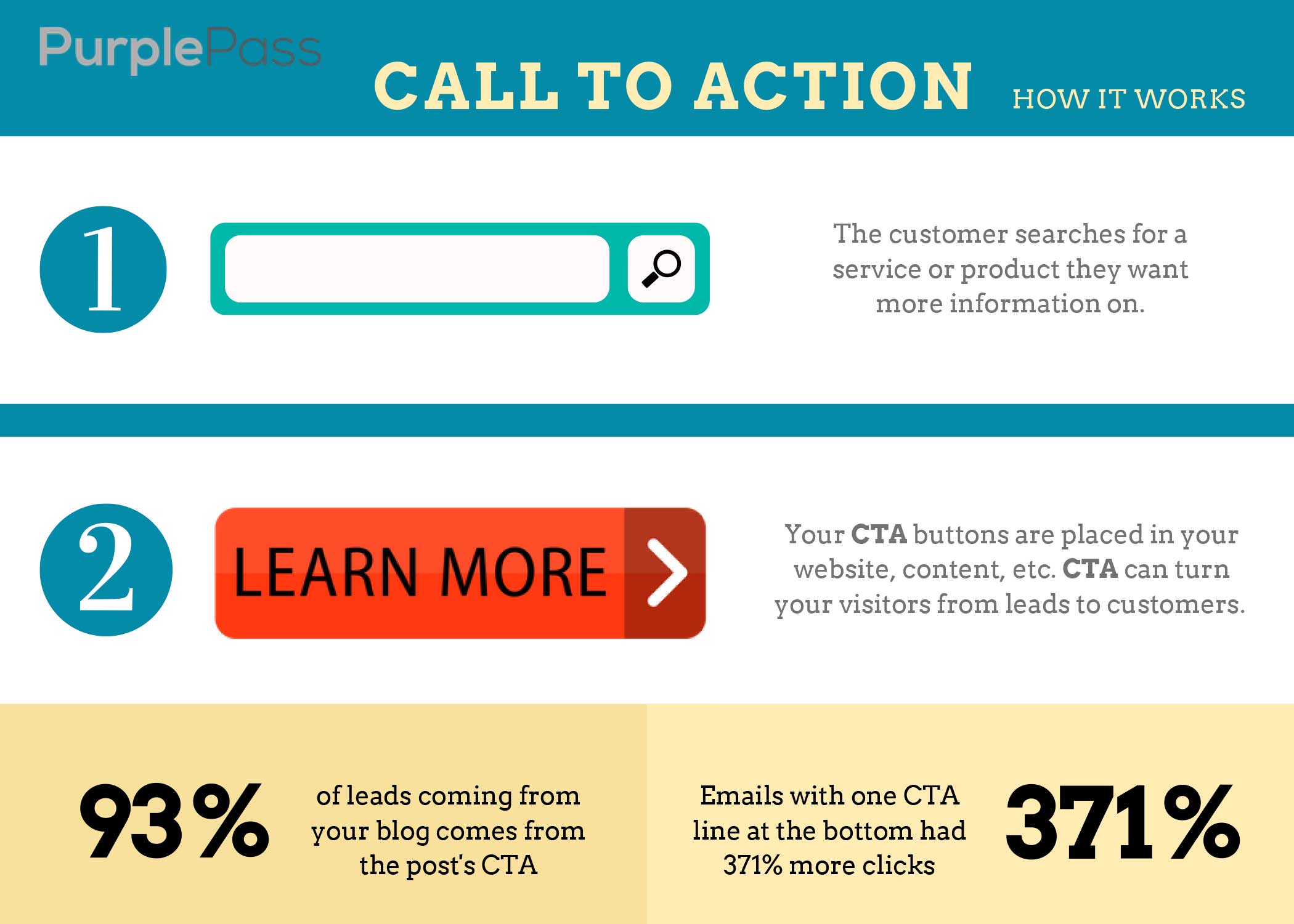 a sample for CTA or call to action and how it works