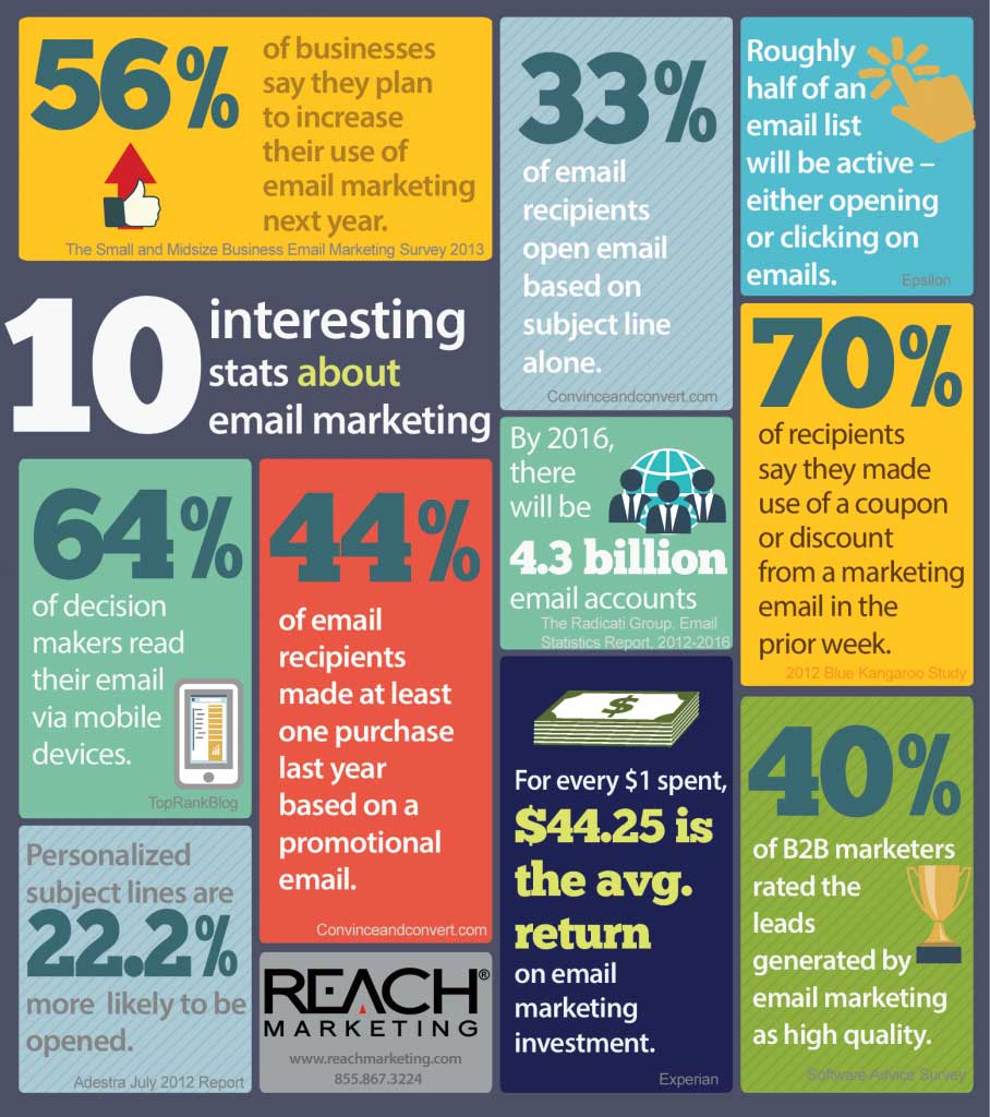 email marketing statistics