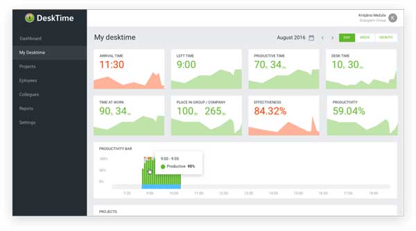 desktime-tracking-work-online