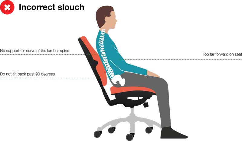incorrect slouch in a chair