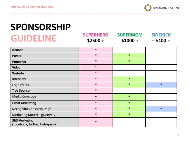 sponsorship guidelines options