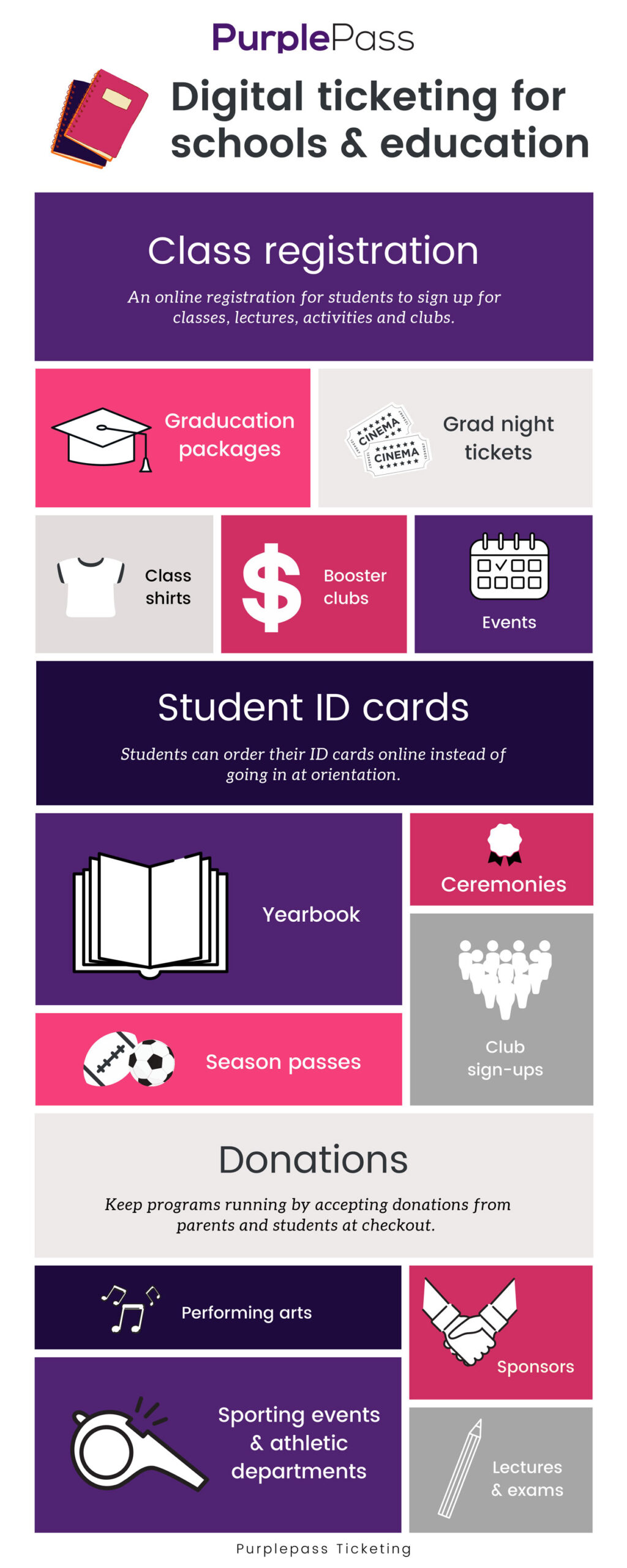 Purplepass infographic for schools using digital ticketing