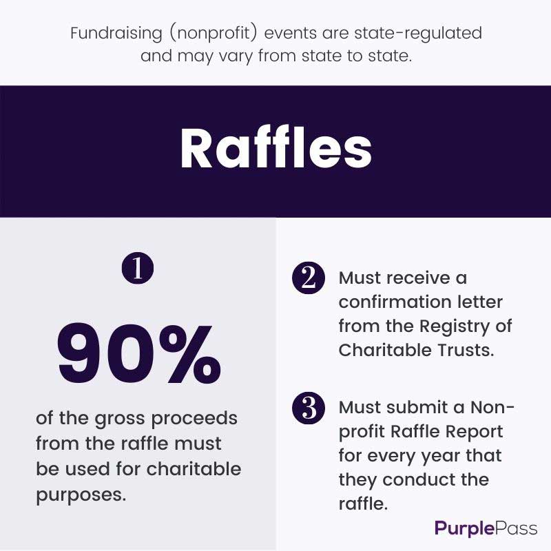 Regulations-for-nonprofits-using-raffle-tickets