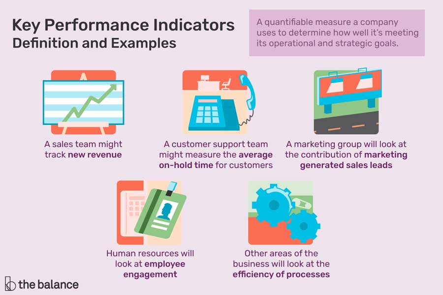 key-performances-kpis