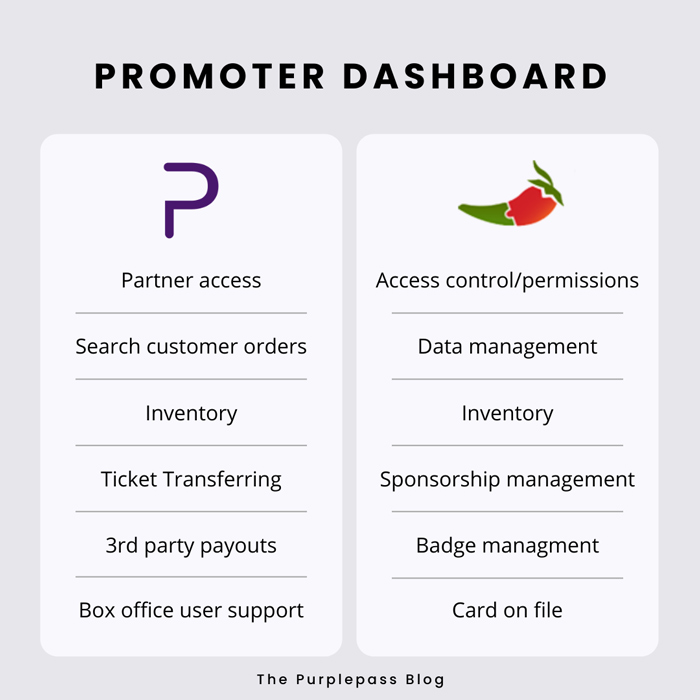 promoter-dashboard