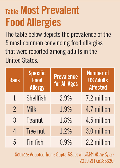 common food allergies