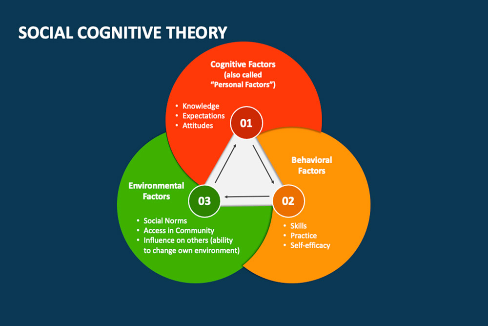 social-cognitive-theory